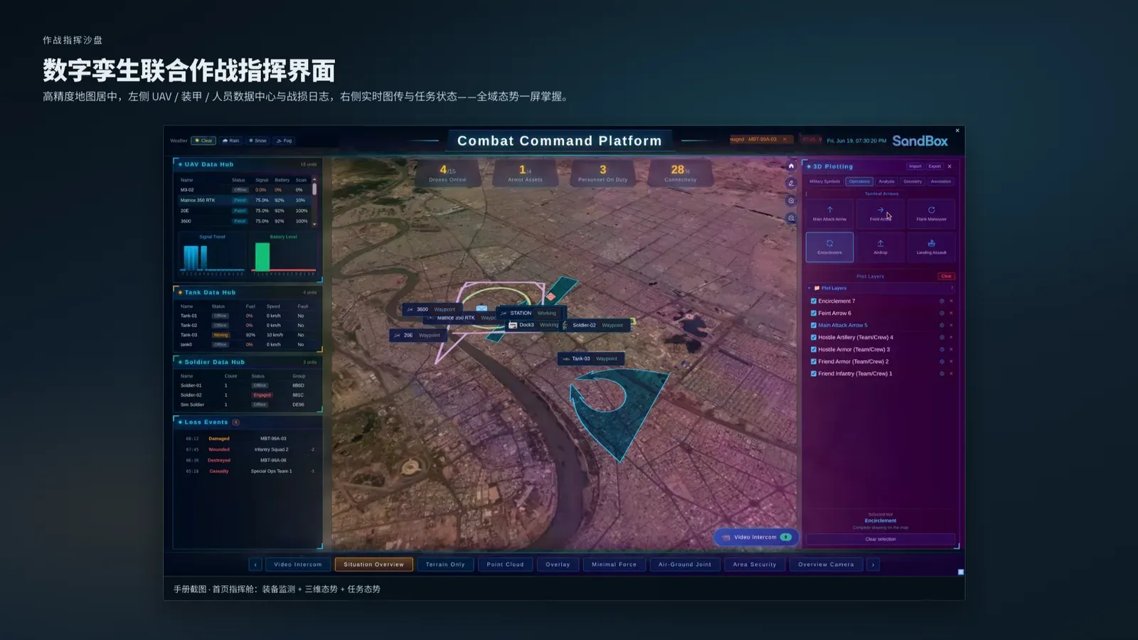 低空指挥沙盘界面