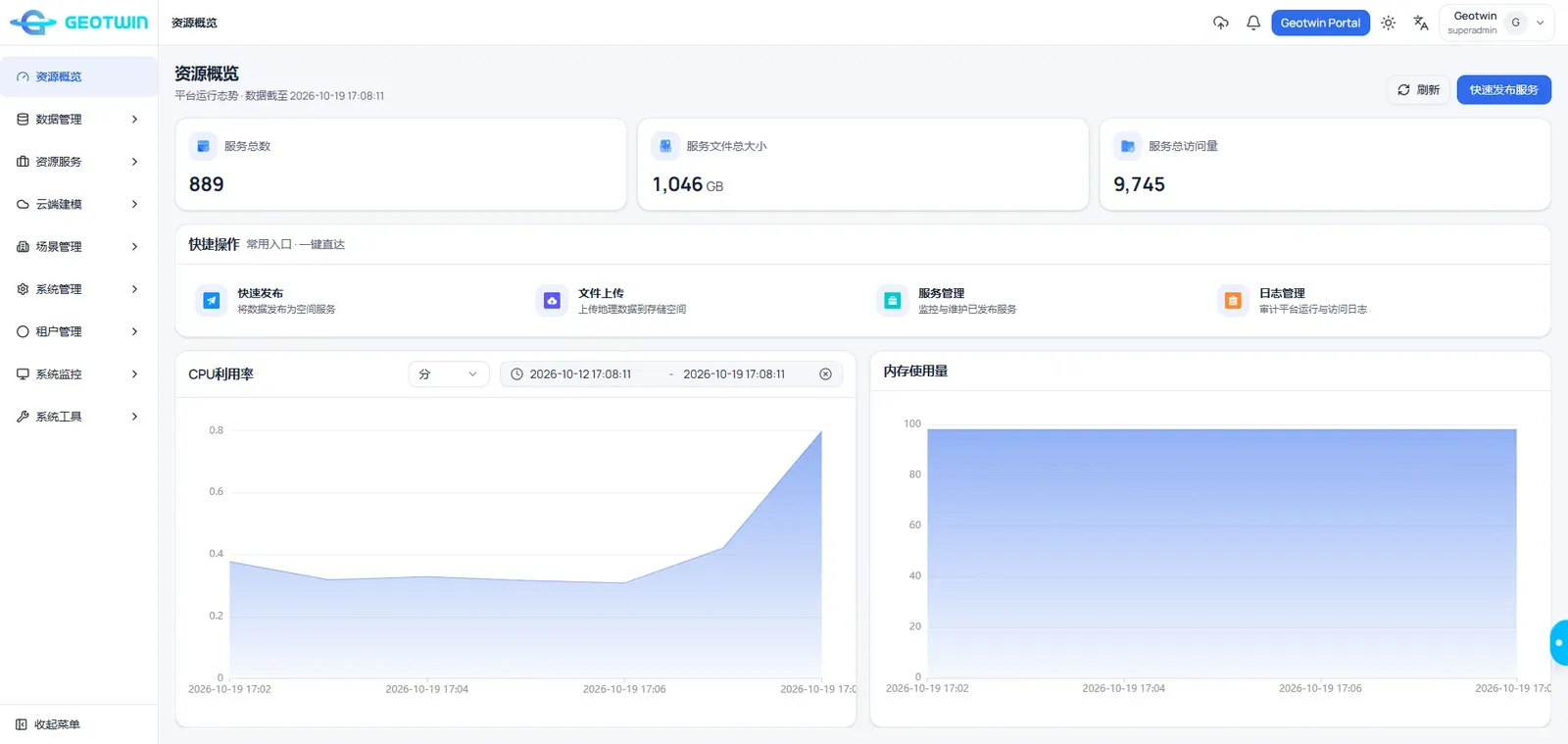 GeoTwin Server 资源概览界面